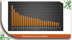 کسب رتبه اول بازرسی بهداشت حرفه ای