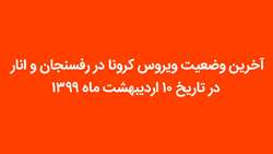 شناسایی ۹ بیمار جدید مبتلا به کووید۱۹