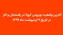 شناسایی ۱۲ بیمار جدید مبتلا به کووید۱۹ در رفسنجان و انار