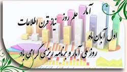 روز آمار و برنامه ریزی گرامی باد
