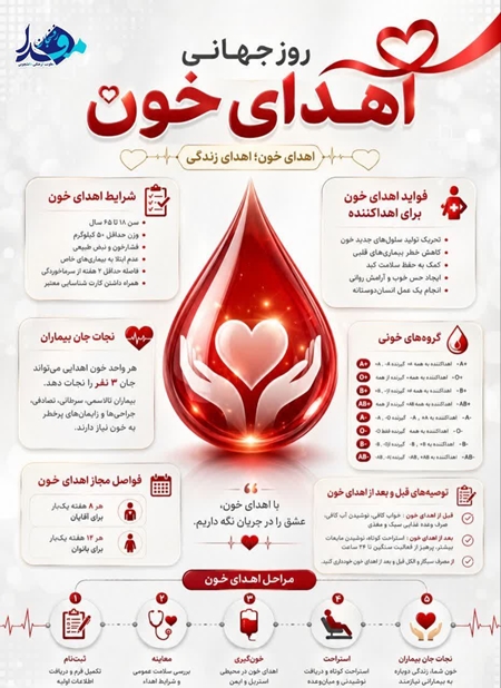 روز جهانی اهدای خون،اهدای زندگی