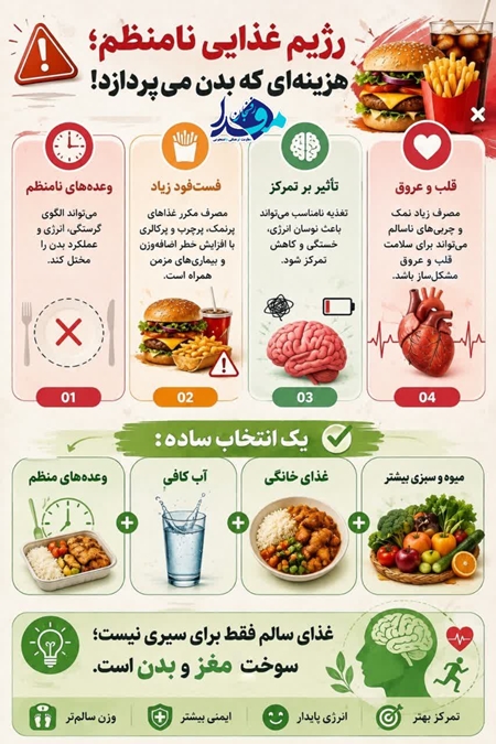رژیم غذایی نامنظم، هزینه ای که بدن می پردازد.